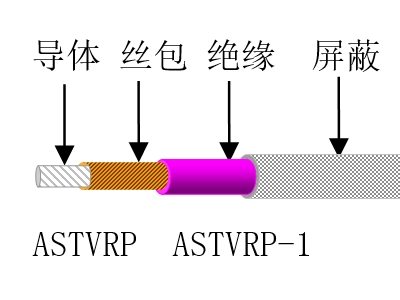 astvrp.jpg